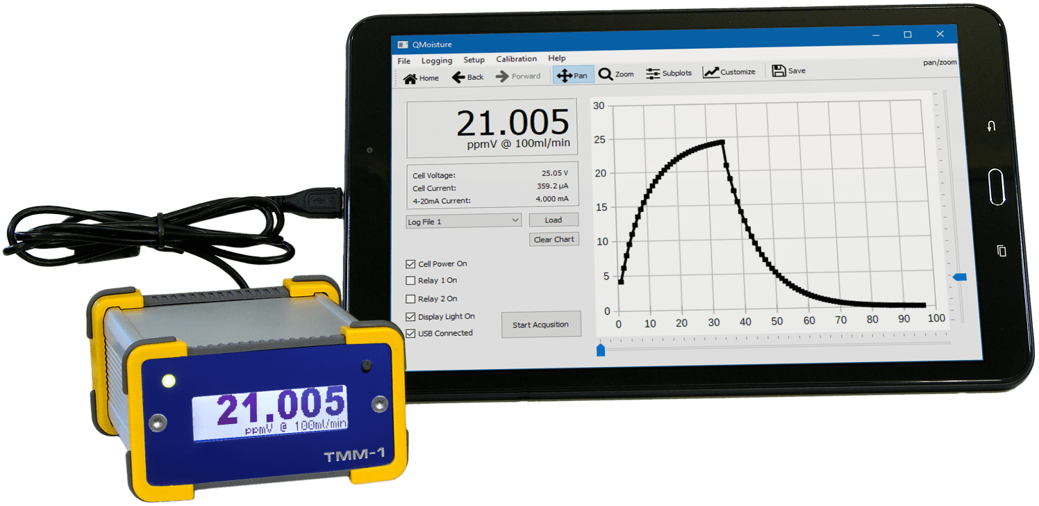 Mobiler Einsatz des TMM-1 TMM-1 Trace Moisture Meter mit Tablet-PC